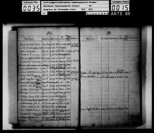 Rangliste 1769 - 1778 nach Alphabet
