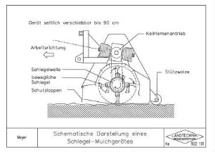 Schematische Darstellung eines Schlegel-Mulchgerätes
