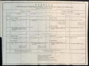Tabella Cursus Biennii Juridici in Regiis Hungariæ Academiis, continens tam Institutiones ordinarias, que quotidie exceptis