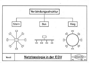 Netztopologie in der EDV