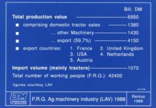 F.R.G Ag machinery industry (LAV) 1988