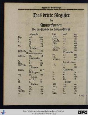 Das dritte Register der Anmerckungen über die Sprüche der heiligen Schrift.