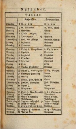 Statistisches Jahrbuch der Provinz Rheinhessen : für das Jahr .., 1825