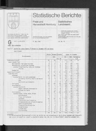 Ausfuhr des Landes Hamburg Oktober bis Dezember 1979 nach Waren : Lfd. Nr. 12