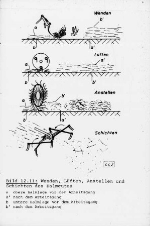 Wenden, Lüften, Anstellen und Schichten des Halmgutes