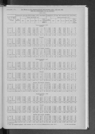 Anhangtab. III: Die Wähler in den repräsentativen Wahlbezirken 1976, 1972 und 1969 nach der Stimmabgabe für die Parteien