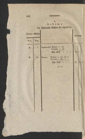 Schema der Quartals-Resten-Designation