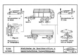 Möglichkeiten der Gewichtsermittlung in landwirtschaftlichen Transportfahrzeugen