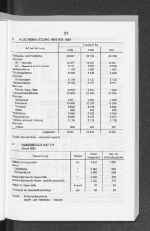 Flächennutzung 1989 bis 1991