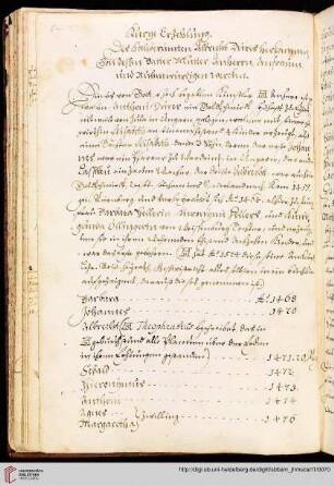 Kurze Erzehlung des hochberümten Albrecht Dürers herkommen, von dessen Vatter, Mutter, Anherrn, Anfrauen, und Ruhmwürdigen wercken