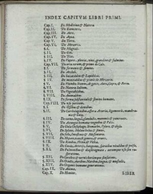Index Capitum Libri Primi.