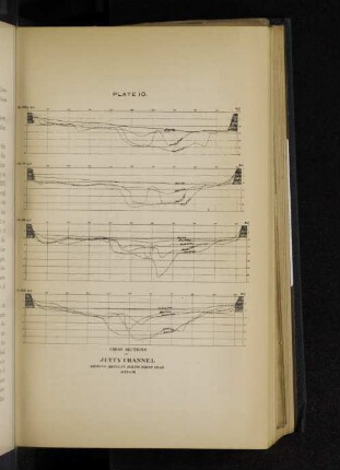 Plate 10. Cross sections of jettie channel