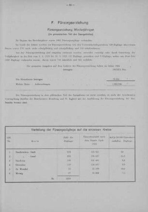 F. Fürsorgeerziehung