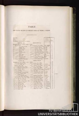 Table des fruits décrits et figures dans le premier volume.