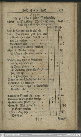 Kurtze Alphabetische Nachricht, etlicher ausländischer Müntz-Sorten, was solche bey uns in Sachsen gelten