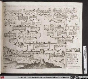 Genealogia Serenissimor. Boiariae Ducum. et Quorumdam Genuinae Effigies