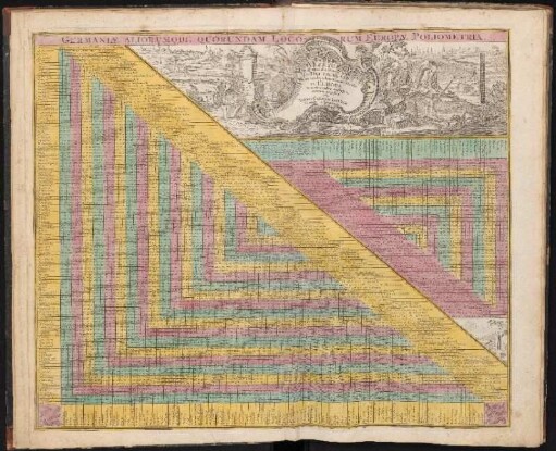 Germaniae Aliorumque Quorundam Loco-rum Europae Poliometria