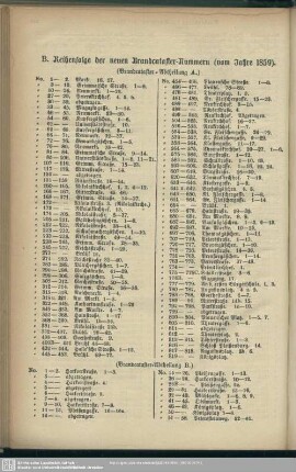 B. Reihenfolge der Brandcataster-Nummern (vom Jahre 1859)