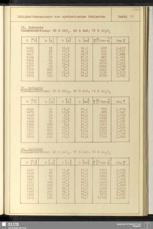 Tafel 10 Zähigkeitsmessungen von synthetischen Schlacken