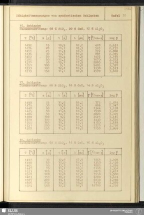 Tafel 10 Zähigkeitsmessungen von synthetischen Schlacken