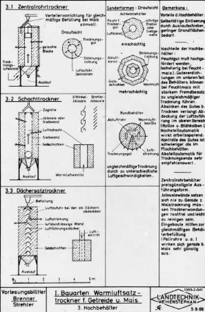 Bauarten: Warmluftsatztrockner für Getreide und Mais 3. Hochbehälter