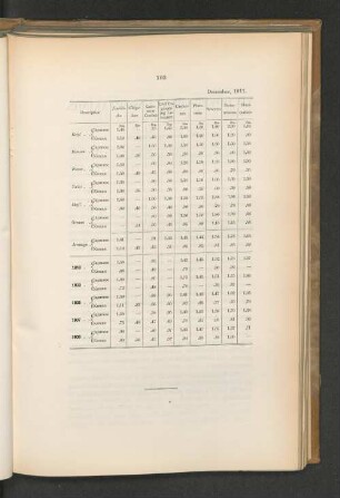 December, 1911.