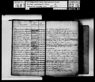 Rangliste 1778 - 1801 mit Nachträgen bis 1810