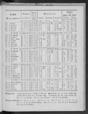 1868. December.