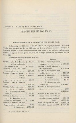 Bijlage IX. Behoort bij bladz. 29 van deel II. Begrooting voor het jaar 1824