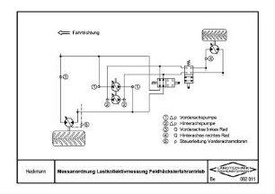 Messanordnung Lastkollektivmessung Feldhäckslerfahrantrieb traction drive of a forage harvester