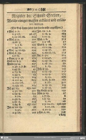 Register der Schrift-Stellen, Welche einiger massen erkläret und erläutert worden
