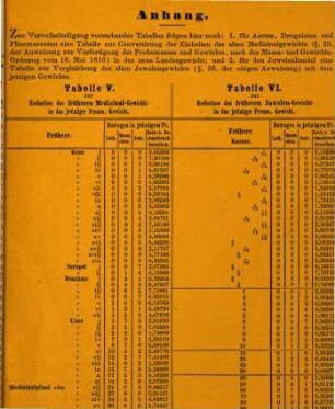Gesetz, betreffend die Einführung eines allgemeinen Landes-Gewichts vom 17. Mai 1856
