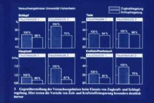 Gegenüberstellung der Versuchsergebnisse beim Einsatz von Zugkraft- und Schlupfregelung. Hier treten die Vorteile von Zeit- und Kraftstoffeinsparung besonders deutlich hervor.