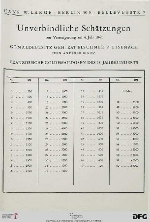Unverbindliche Schätzungen