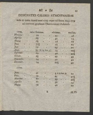 Designatio Caloris Atmosphaerae ...