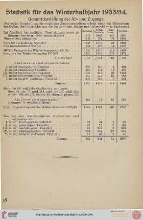 Statistik für das Winterhalbjahr 1933/34