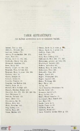 Table alphabétique des maîtres mentionnés dans ce troisième volume
