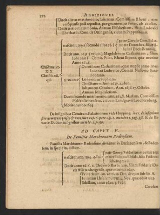 Ad Caput V. De Familia Marchionum Badensium.