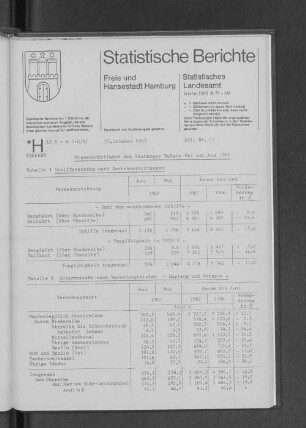 Binnenschiffahrt des Hamburger Hafens Mai und Juni 1987 : Lfd. Nr. 21