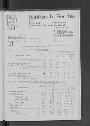 Binnenschiffahrt des Hamburger Hafens Mai und Juni 1987 : Lfd. Nr. 21