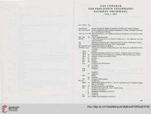 Das Itinerar der Prinzessin Theophano / Kaiserin Theophanu 972 – 991