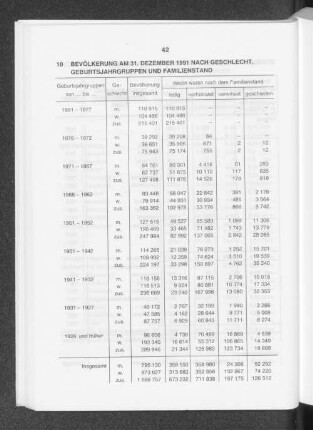 Bevölkerung am 31. Dezember 1991 nach Geschlecht, Geburtsjahrgruppen und Familienstand