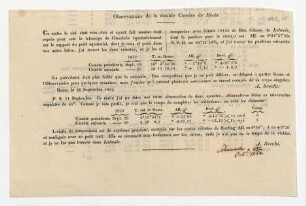 Observations de la double Comète de Biela.