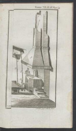 Tafel IV.: La Fonderie du Plomb.
