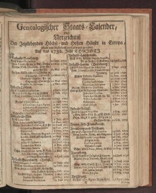 Genealogischer Staats-Calender Oder Verzeichniß Der Jetztlebenden Höchst- und Hohen Häuser in Europa ...