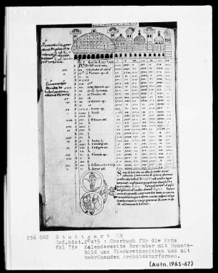 Chorbuch für die Prim — Kalenderseite November mit Monatsbild und Tierkreiszeichen, Folio 75verso