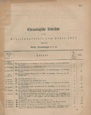 Chronologische Uebersicht