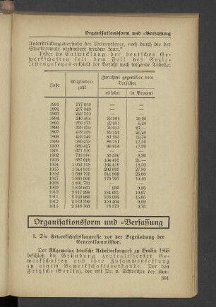 Organisationsform und -Verfassung