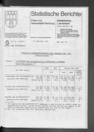 Deutscher Außenhandelsverkehr über Hamburg Juni 1983 : Lfd. Nr. 33