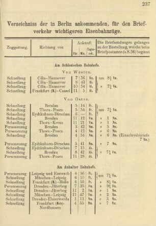 Verzeichniss der in Berlin ankommenden, für den Briefverkehr wichtigeren Eisenbahnzüge